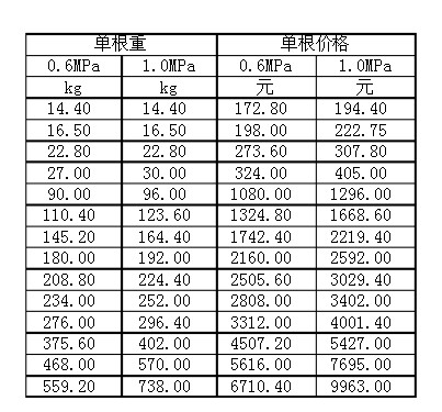 ����䓹܈�(b��o)�r(ji��)��